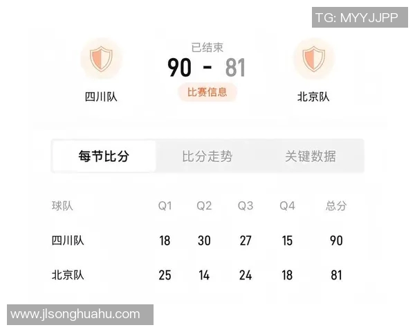 全运会篮球积分榜更新北京队以63分稳居第一名