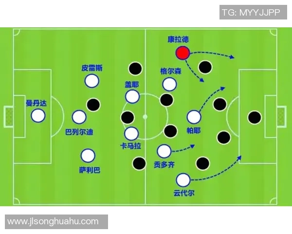 探讨足球右边先锋的战术角色与技术特点分析